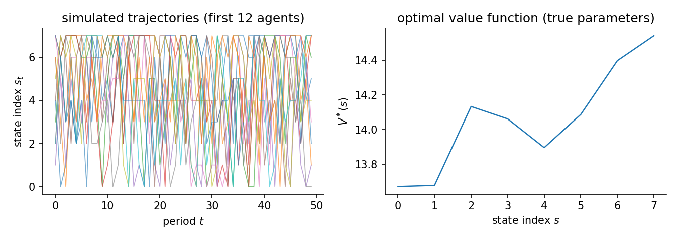 Simulated trajectories and the optimal value function