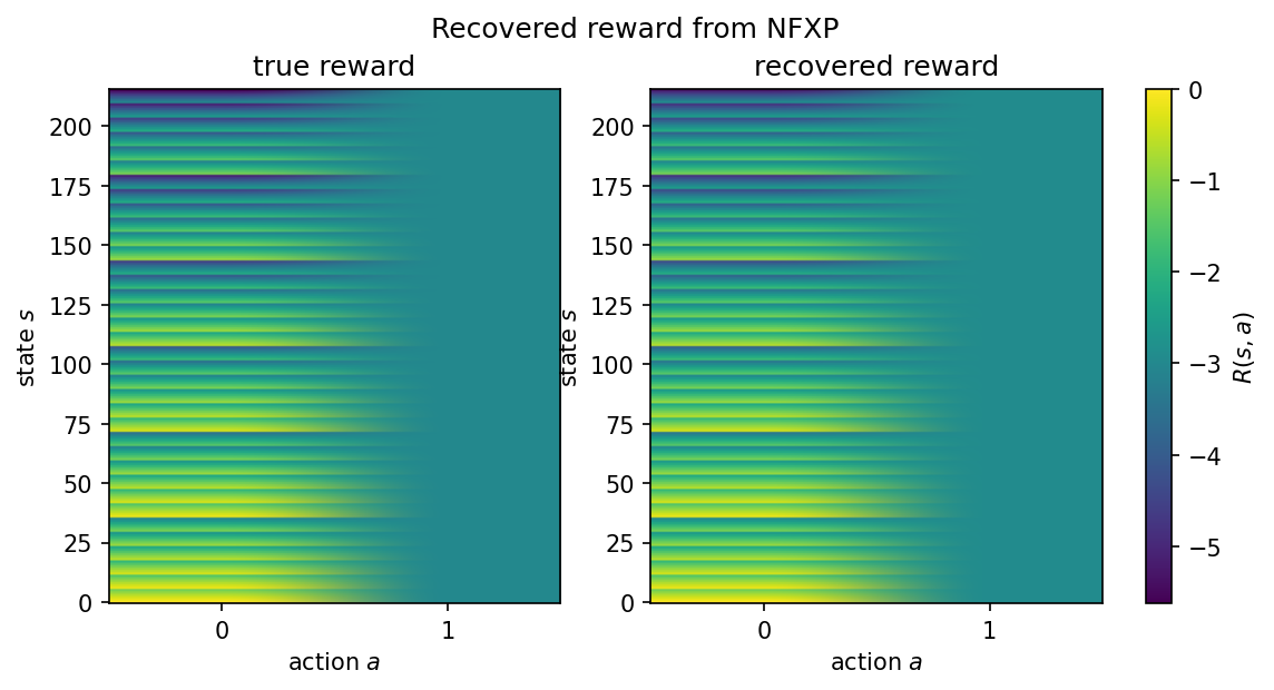 True and recovered reward heatmaps