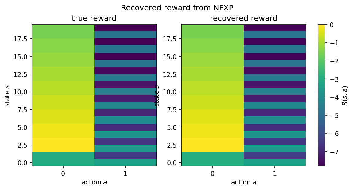True and recovered reward heatmaps