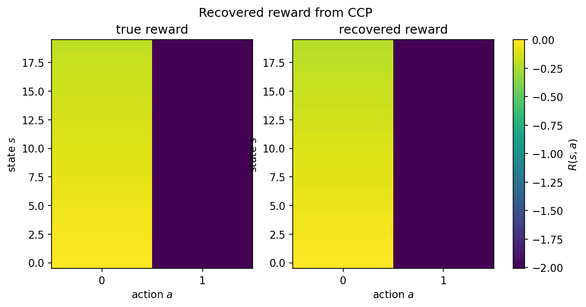 True and recovered reward heatmaps