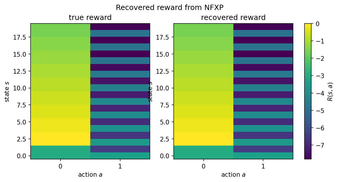 True and recovered reward heatmaps